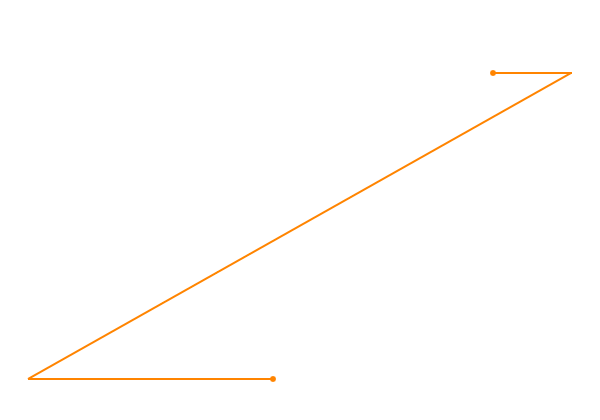 Accelerate Your Potential